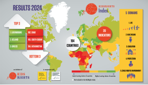 KidsRights-Foundation-infographic-results-EN-2024